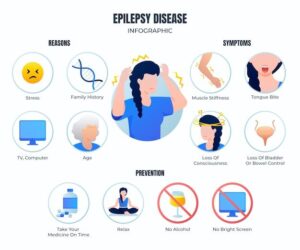 Best Epilepsy Treatment in Patna